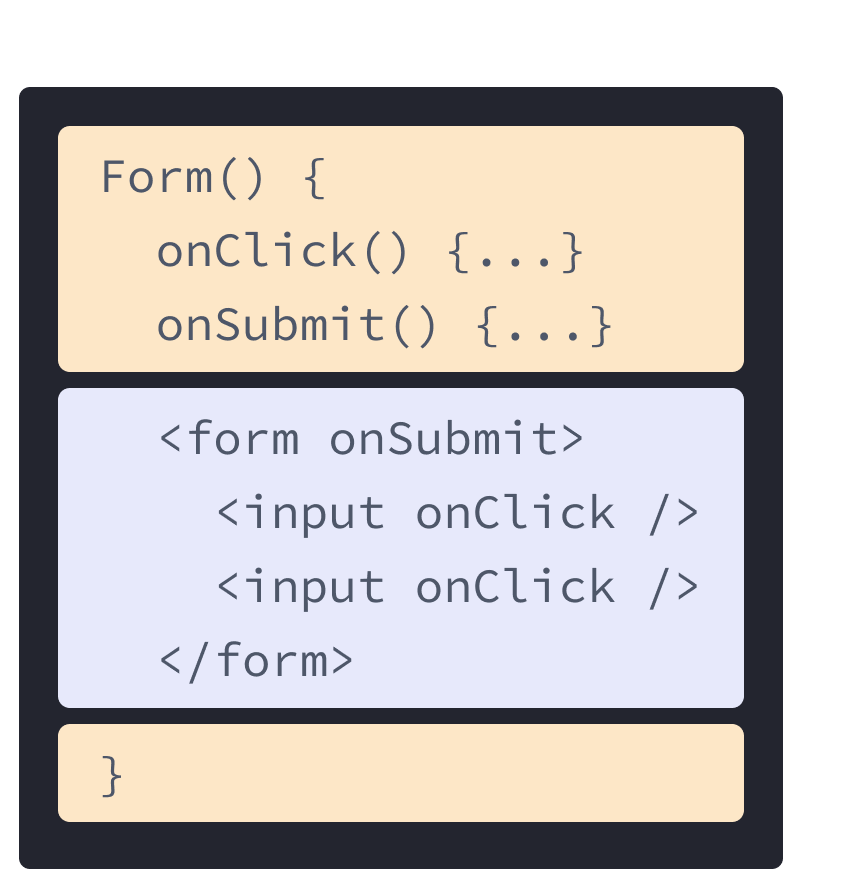 React komponentti, jossa on HTML- ja JavaScript koodia edellisistä esimerkeistä sekoitettuna. Funktion nimi on Form, joka sisältää kaksi tapahtumakäsittelijää, onClick ja onSubmit korostettuna keltaisella. Tapahtumakäsittelijöiden jälkeen on HTML korostettuna violetilla. HTML sisältää lomakkeen ja syöttöelementin sisennettynä, kullakin elementillä onClick propsi.